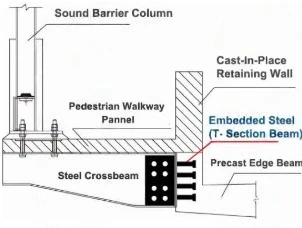 Steel Walkway Crossbeams Steel Walkway Crossbeams